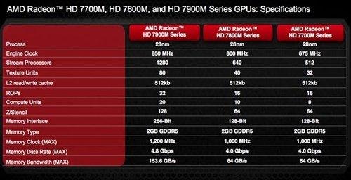 笔记本显卡amdradeon-笔记本AMD显卡推荐-图2