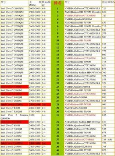 笔记本显卡970m怎么样 笔记本显卡970和965-图2