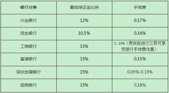 白银TD交易的手续费率是如何计算的？