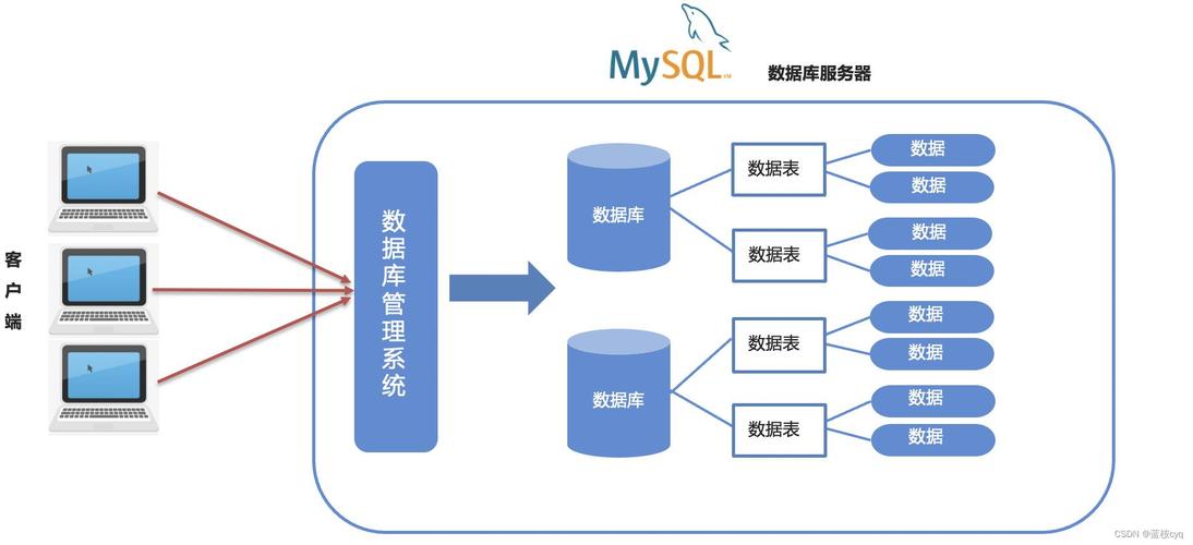 MySQL数据库中读写冲突现象，如何判断目标数据库是否存在冲突？