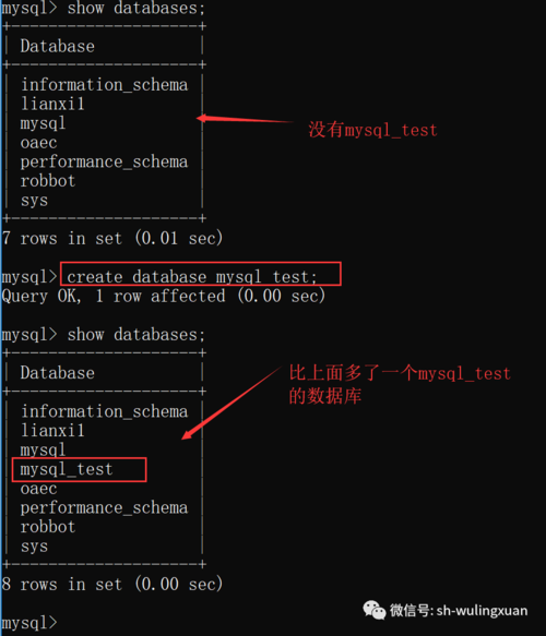 如何为MySQL数据库创建新用户？