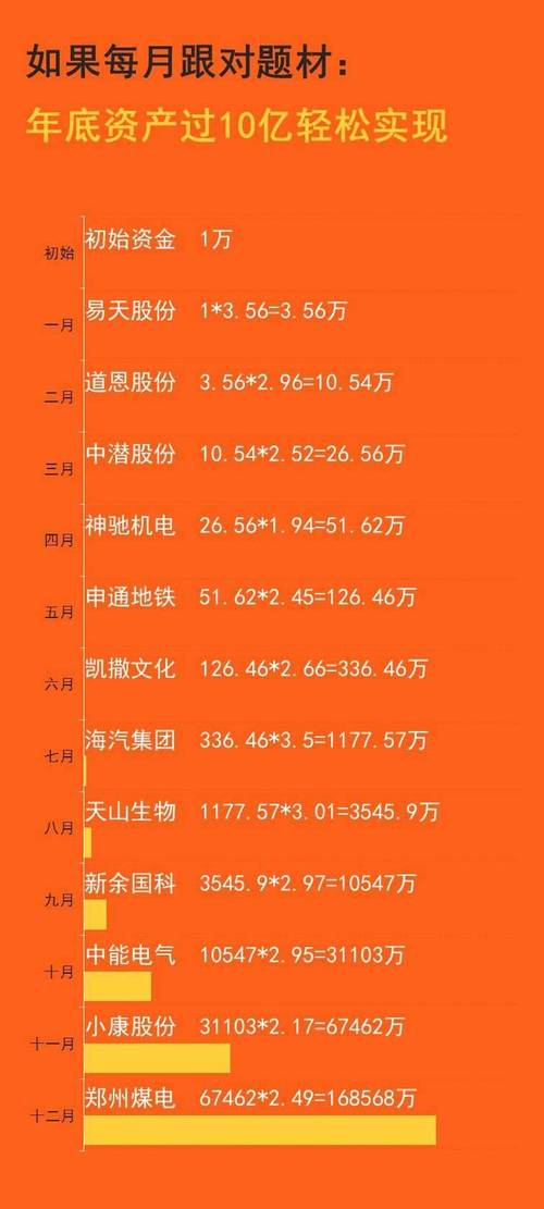 投资股市的入门资金门槛是多少？