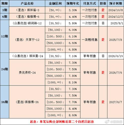 马上金融6期贷款的利息总额是如何计算的？