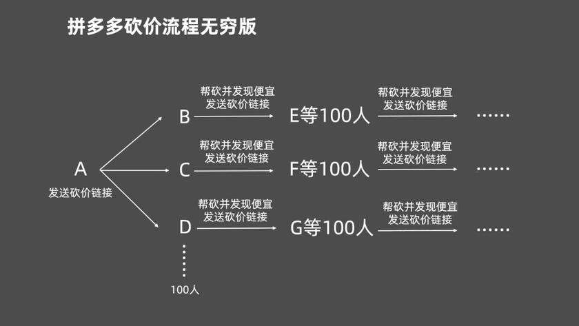 常见的网络营销手段_常见问题及定位手段