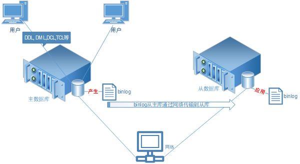 MySQL数据库备份，了解其原理与实施最佳方案