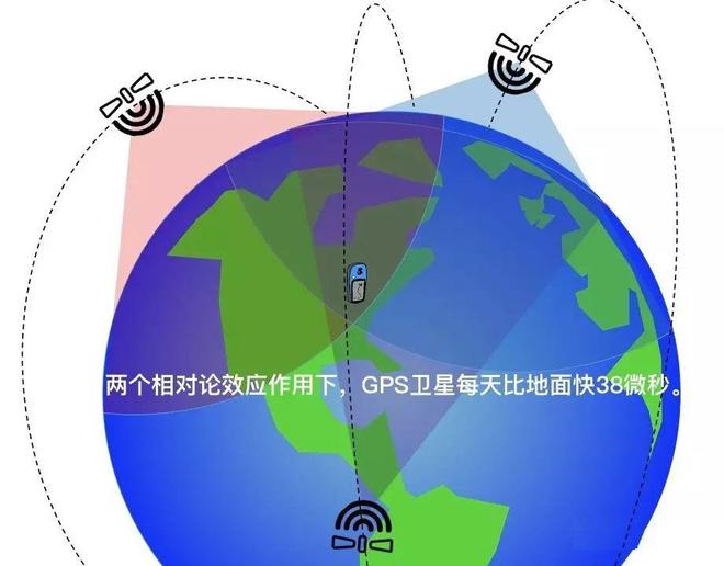 结构分析技术_gps系统结构分析_结构分析软件应用