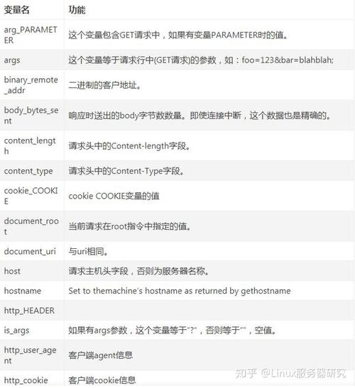 CDN服务中，是否可以为nginx配置的域名添加端口进行加速？