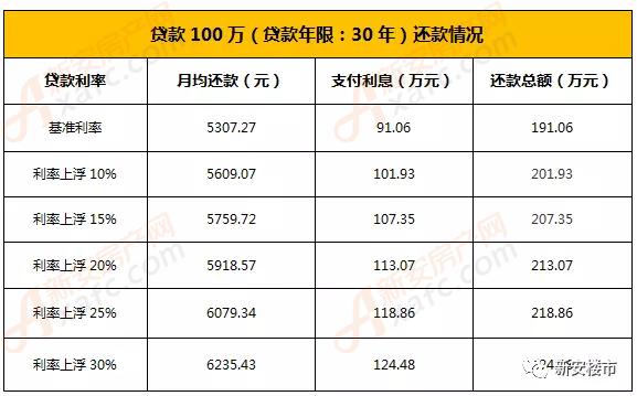 如何确定房贷的最佳还款期限？