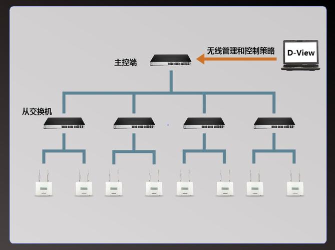 存储容灾保护组停止保护_停止保护