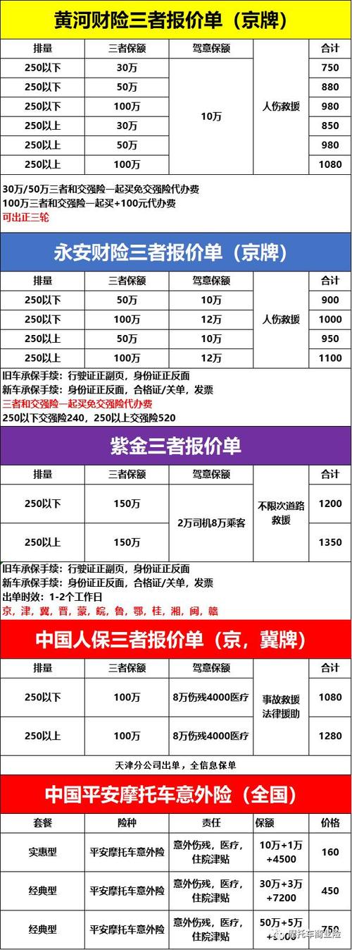 摩托车续保费用，了解你所需支付的金额