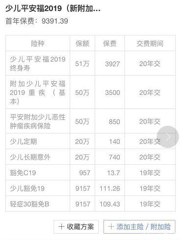 平安全家福保险的年度费用是多少？