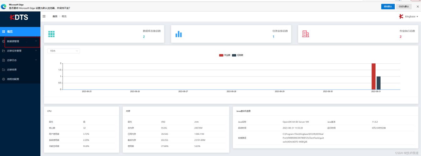 如何有效管理MySQL数据库网页后台？