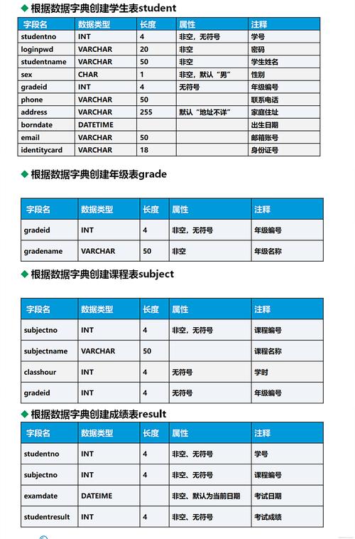 如何处理MySQL合并表时遇到的主键重复问题？