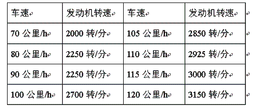 最大巡航速度-图2