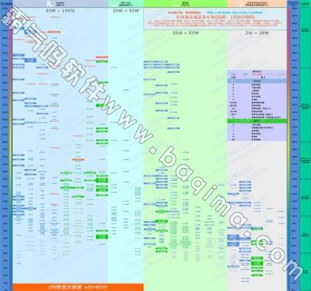 苹果笔记本配置高吗 苹果笔记本寸低配-图1