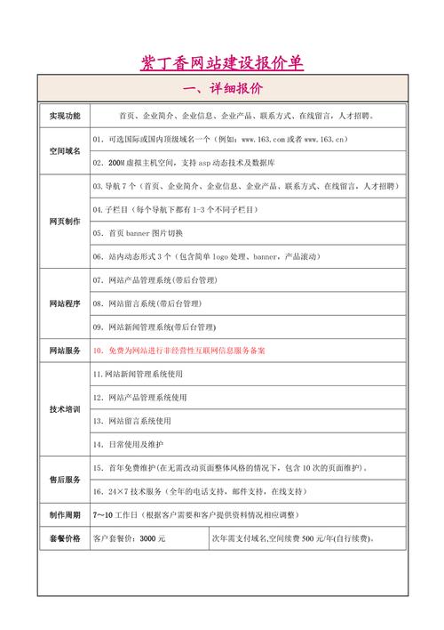 南通网站建设费用是多少？设备创建成本解析