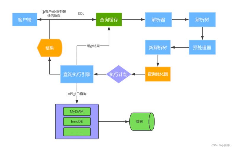 如何理解MySQL自动建表的原理及其实践应用？