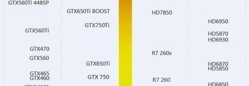 gtx750ti相当于笔记本_gtx750ti相当于rtx-图1
