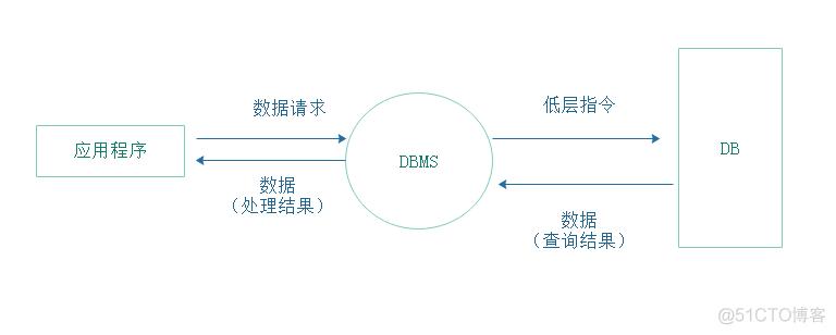 如何优化MySQL等传统数据库在周期性调度中的性能？