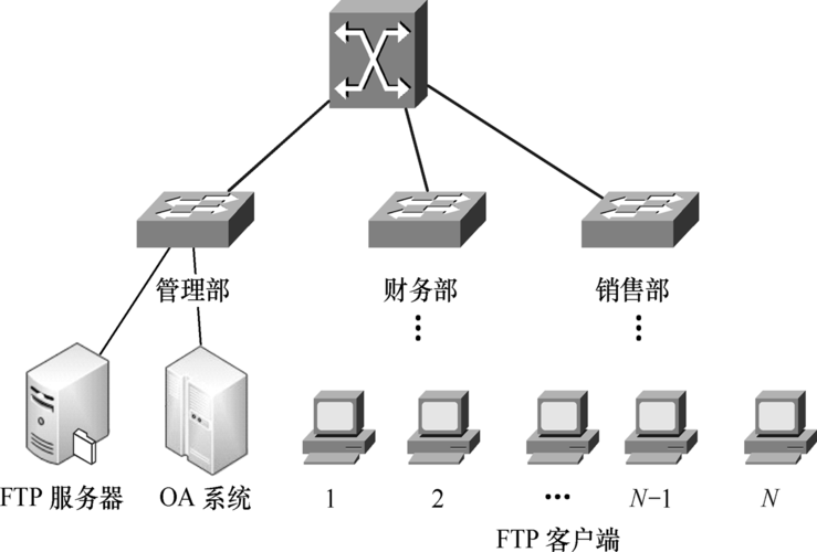 如何在MySQL数据库中集成FTP功能？