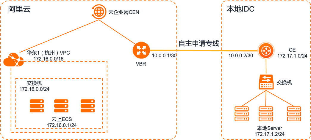 南昌双线服务器云专线倒换测试，确保无缝连接的关键步骤是什么？