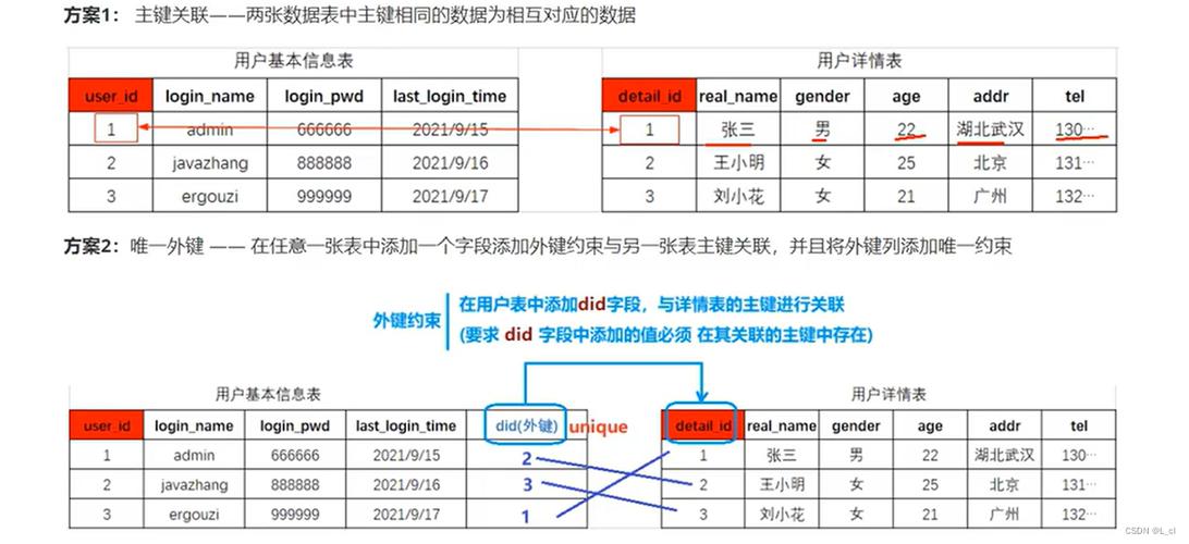 如何在MySQL数据库中执行关联更新操作以提高数据维护效率?
