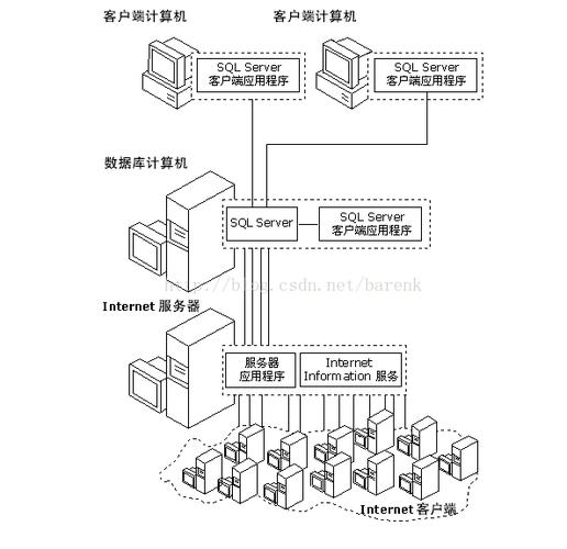 什么是数据库服务器及其用途？