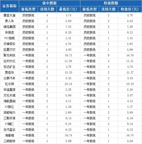 股票投资入门，单次交易可以买入多少股？