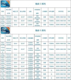 笔记本电脑最好cpu型号,笔记本电脑最好的cpu型号及价格 -图1