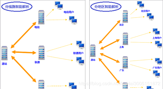香港服务器CDN加速与DDOS防御的解决方案