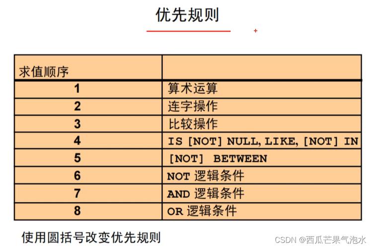 在MySQL数据库中，如何正确应用排序规则以优化查询性能？