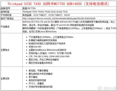 笔记本lte费用（笔记本电脑lte有用吗）-图2