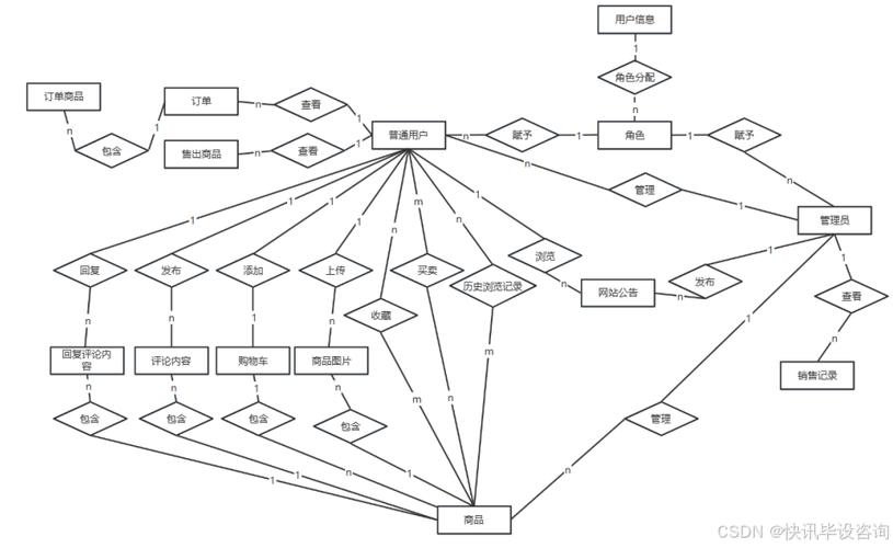 如何理解和设计MySQL数据库的逻辑模型？