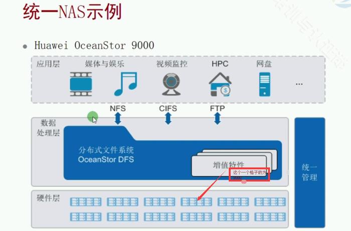 如何成功创建NAS共享存储？