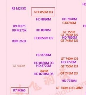 850m 显存多少「850m显卡相当于什么」-图1