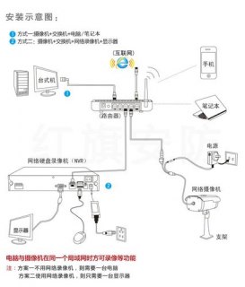 笔记本怎么接摄像头线 笔记本怎么接摄像头-图2