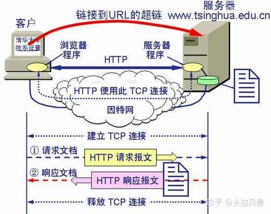 服务器的定义、作用及应用场景解析