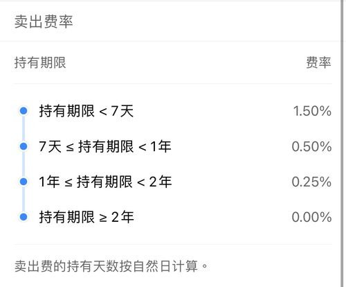 如何确定基金赎回的手续费用？