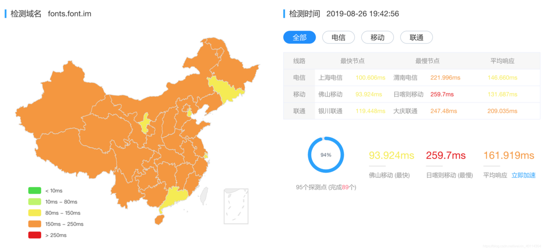 如何配置Nginx以实现基于地区的CDN分发？