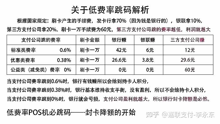 手刷POS机的费率究竟有多高？