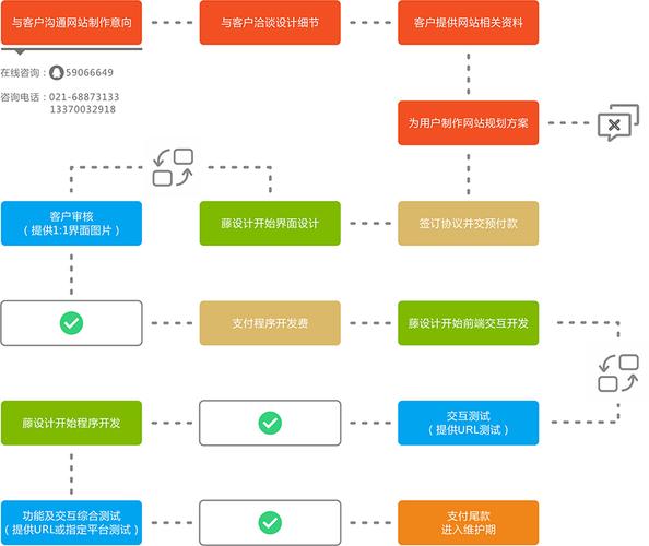 如何利用南方企业建站系统简化企业建站流程？