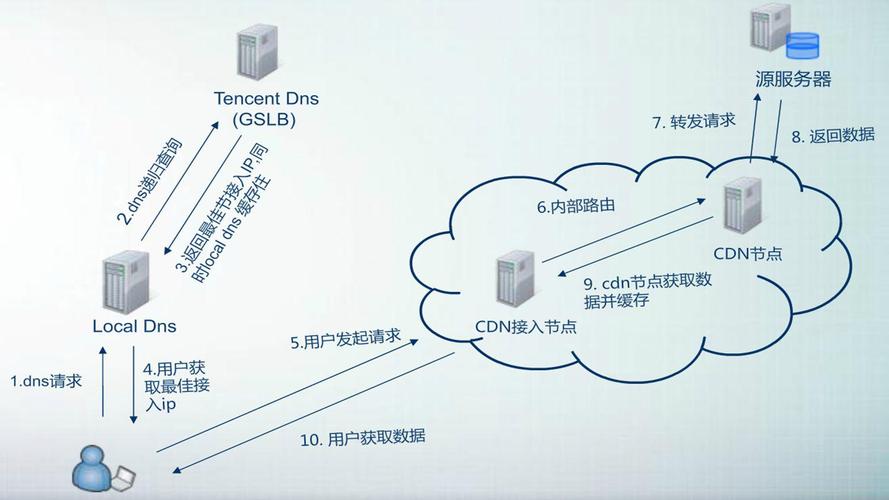 Nginx在整合CDN和智能边缘技术中扮演什么角色？