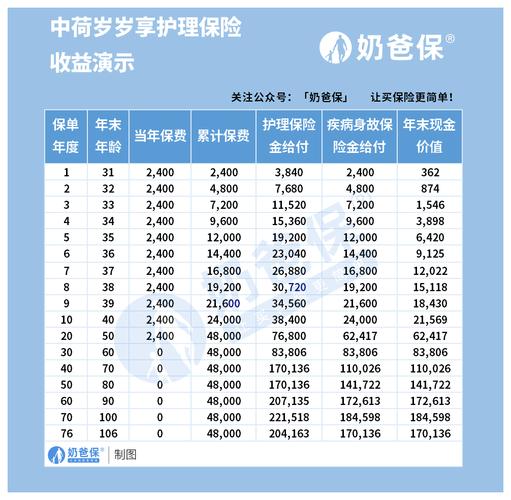 商业保险的年龄限制，何时无法再投保？