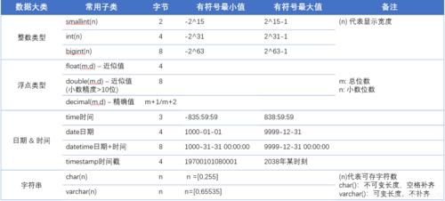 MySQL数据库类型默认长度是多少，支持哪些数据库类型？