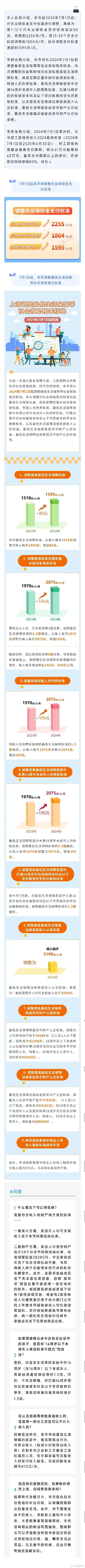 上海每月失业保险金的金额是多少？