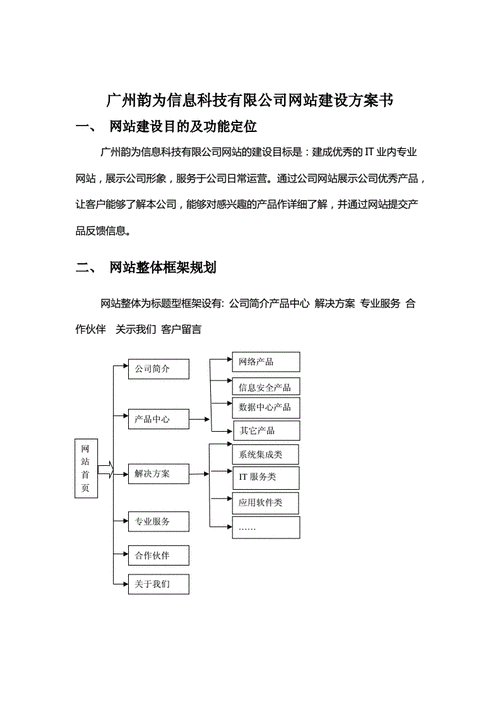 宁夏网站建设需要哪些备案材料，如何下载模板？