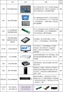 笔记本电脑有哪些配置,笔记本电脑哪些配置组成 -图1