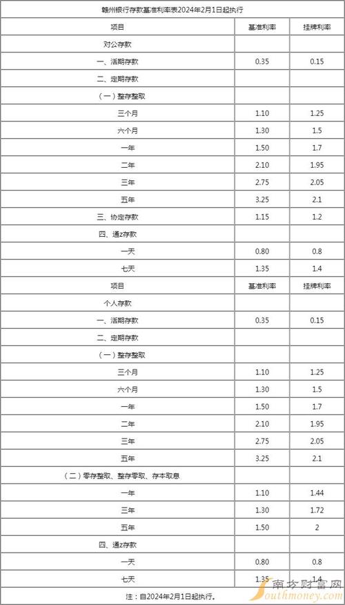 如何计算六厘利率对应的具体金额？