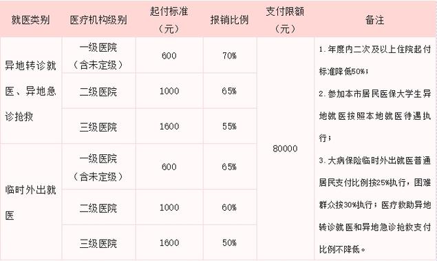 北京居民每月需缴纳多少医疗保险费用？