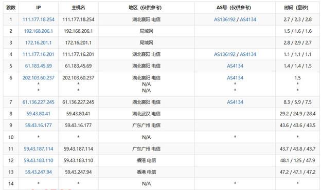 香港服务器在国内使用速度怎么样?